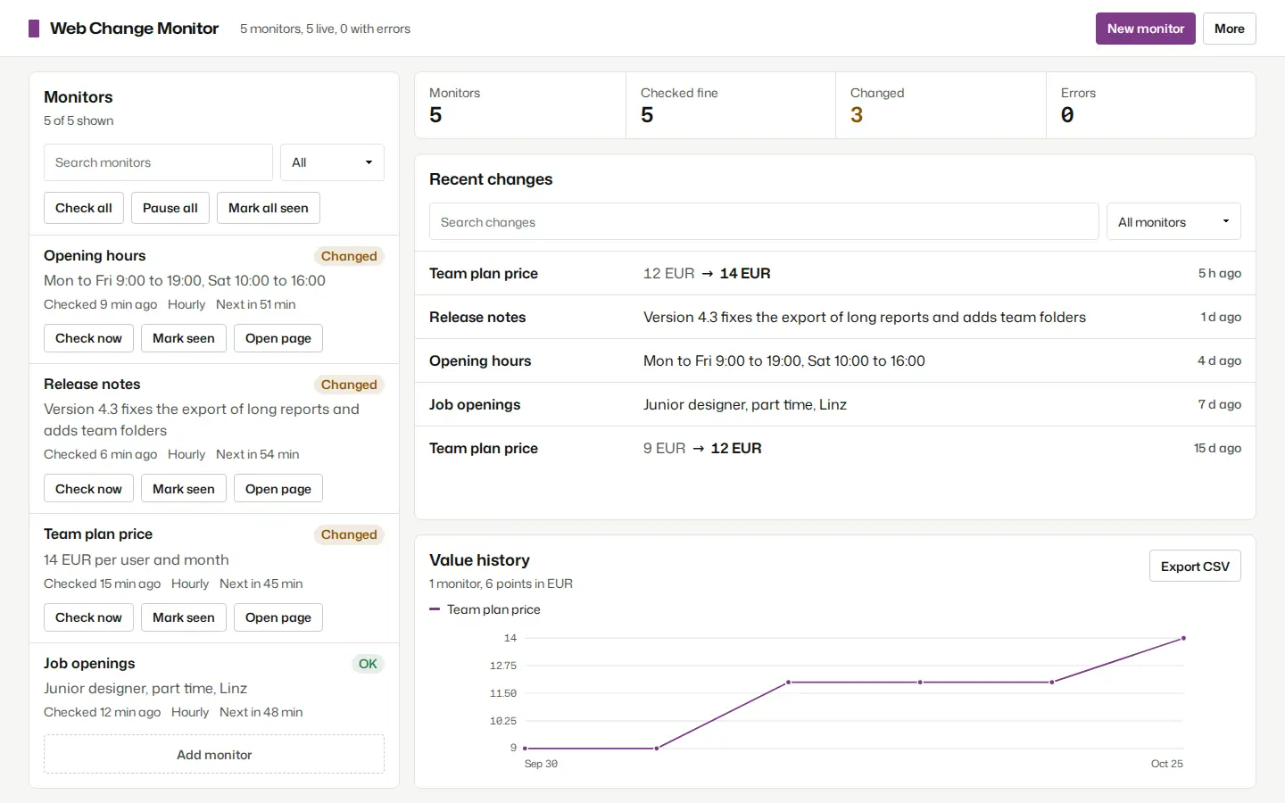 The Web Change Monitor workspace: watched pages on the left, the latest changes with their new text, and the history of a watched price.
